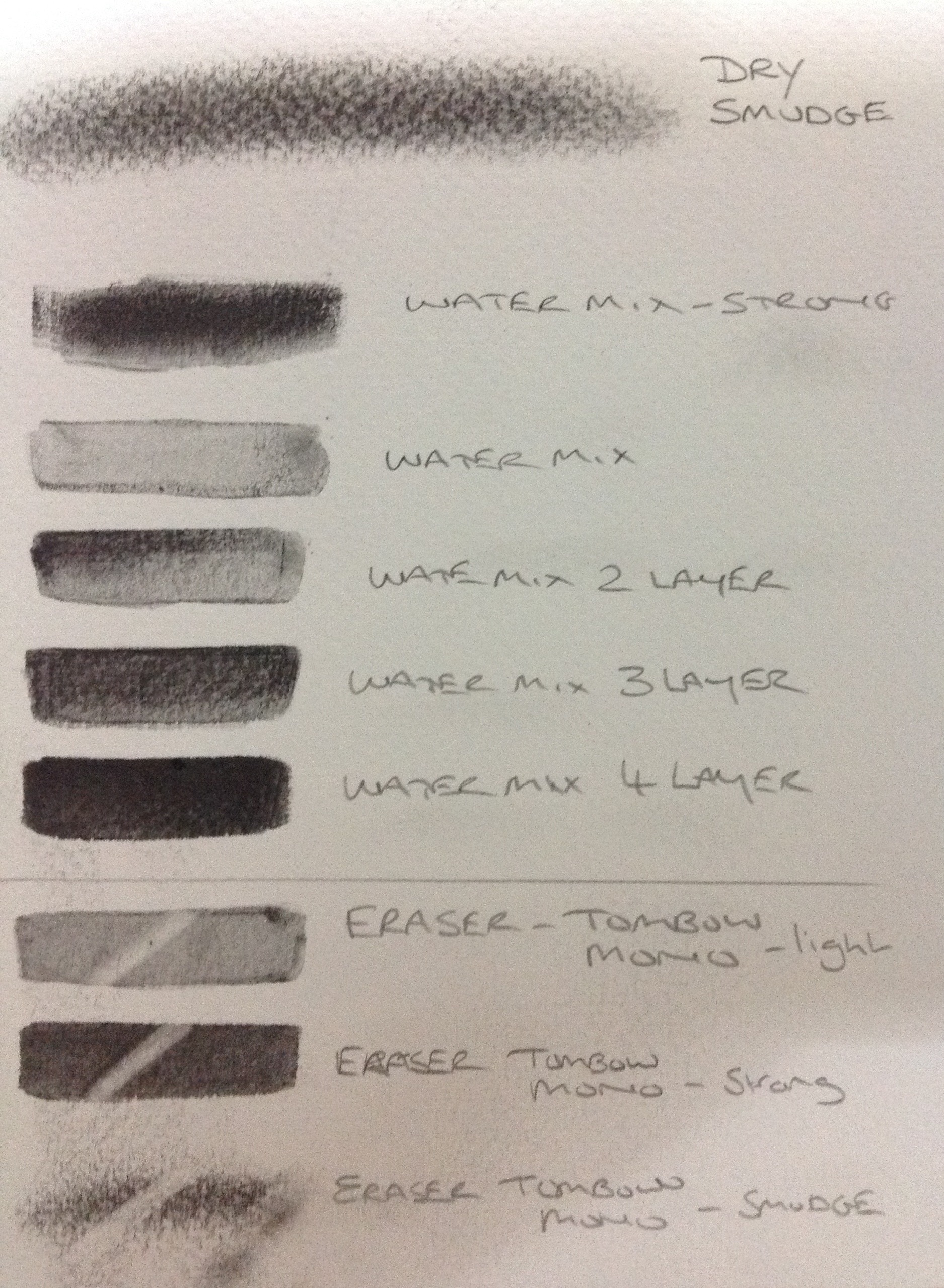More about how I use fixative in my graphite and powder pastel process. 